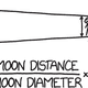 Illustration for article titled The Most Extreme Way to Take a Selfie, According to xkcd Creator Randall Munroe